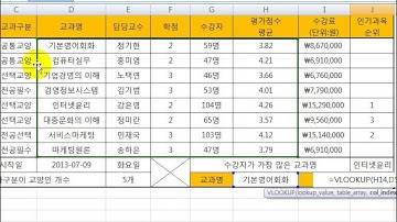 [ITQ엑셀8강-9]ITQ엑셀 1회 모의고사문제 [제1작업] 함수6번 VLOOKUP함수