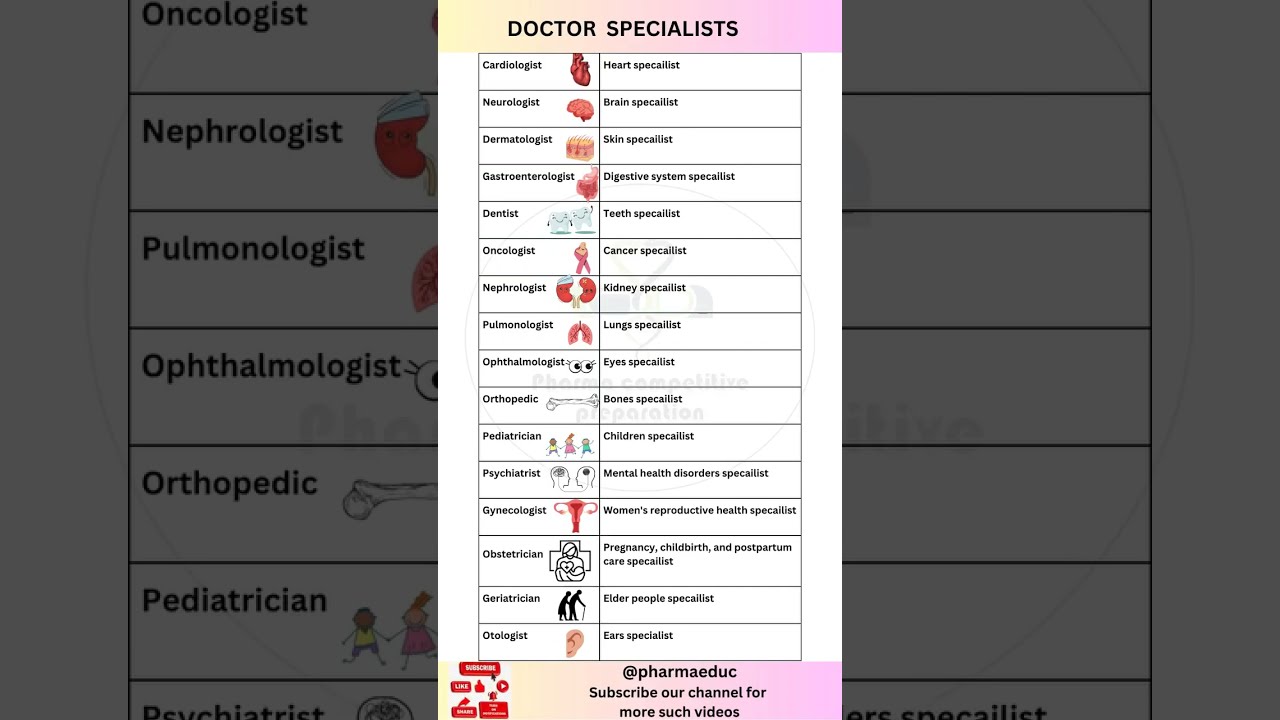 Medical Specialist Types Of Doctors Study And Organs 
