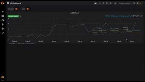 Machine Learning panel in Grafana - Loud ML server + Donut model (Variational Auto-Encoder)