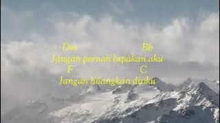 NIDJI: Jangan lupakan_chord lirik