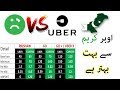 Uber is Better Than Careem Amazing Facts | Careem vs Uber Live Comparison