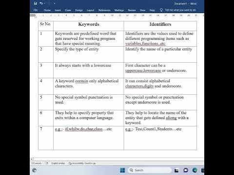 Difference between keywords and identifiers #csmarathicoaching - YouTube