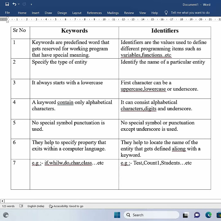 Difference between keywords and identifiers #csmarathicoaching - YouTube