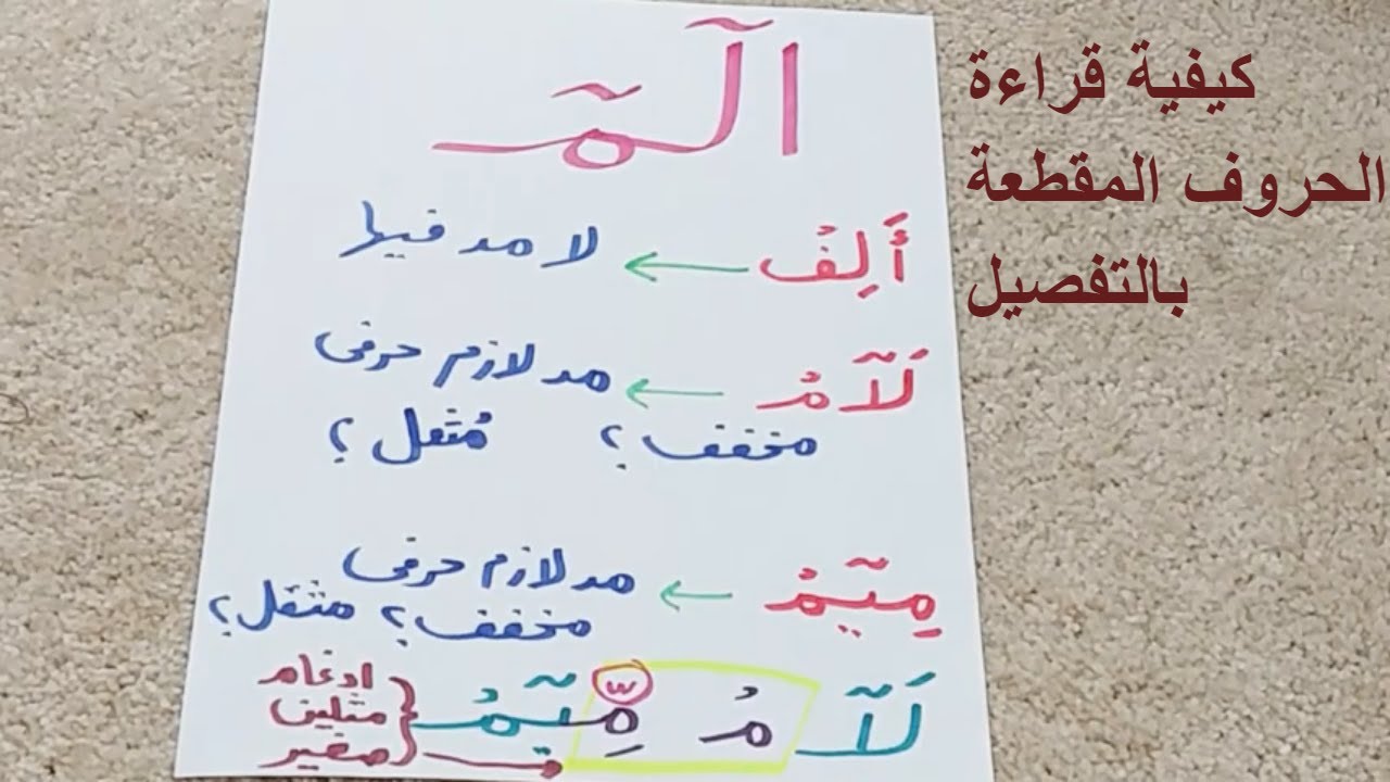 شرح وافي لكيفية قراءة الحروف المقطعة
