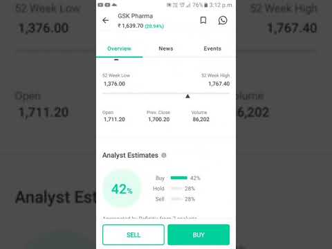   Gsk Pharmaceuticals Share Analysis