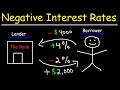 Negative Interest Rates - Basic Introduction