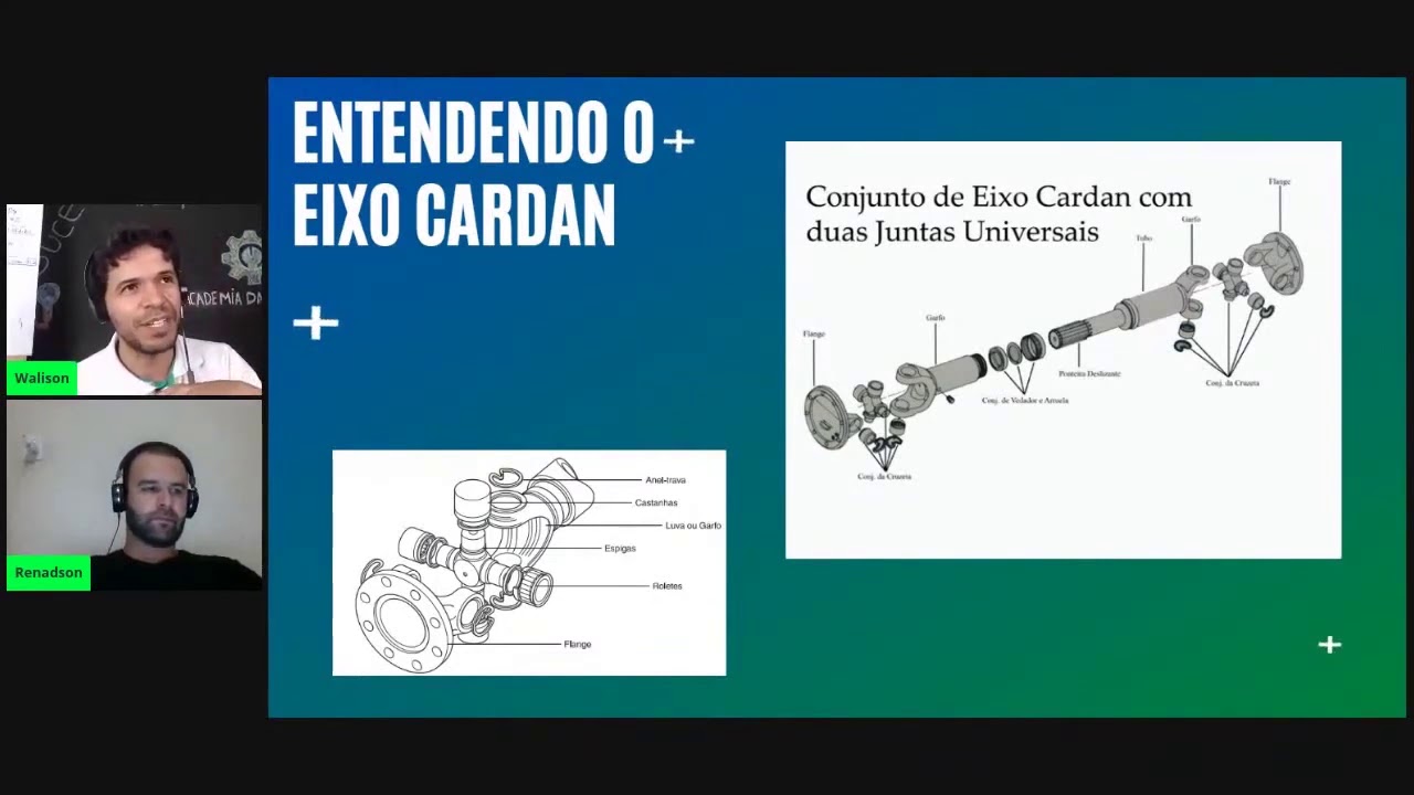 Entendendo o Eixo Cardan