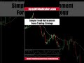 Simple Trend Retracement Forex Trading Strategy