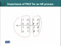 STA621 Time Series Analysis Lecture No 87