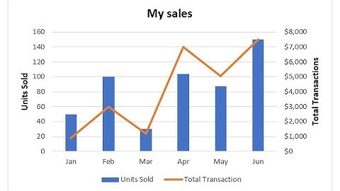 Creating Bar Graphs in Excel/Office 365
