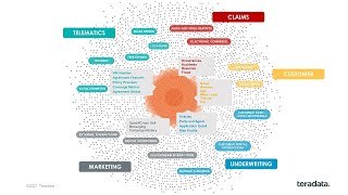 TechBytes: Circle & Square – All You Need to Know about Data and Analytics in Two Pictures screenshot 2