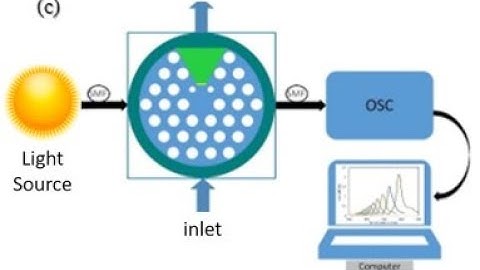 (Part 3) Advance PCF based SPR sensor Comsol 6.2v|| Channel creation of V shape PCF based SPR sensor
