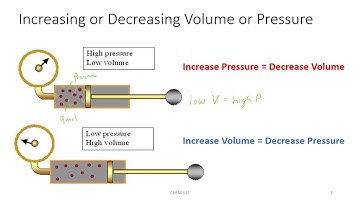 CHEM 112 - CH. 13 - Fundamental Equilibrium Concepts (Part 5)