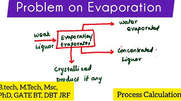 Evaporator| Material Balance Problem| Process Calculation @ biotechnotebook