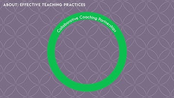 Cooperating Teacher Training Video for Carlow University Made by Sam Beer @ 2019 Carlow University