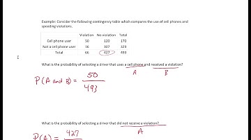 Contingency Tables