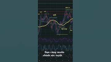 3 Bước Vào Lệnh M5 – Chuẩn Từng Vùng Giá #xauusd #rsithucchien#TradingThucChienrsi30-70