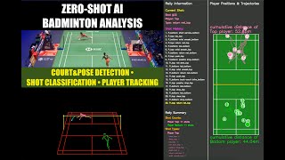Zero-Shot AI Analysis of An Se Young vs Wang Zhi Yi | French Open 2025 Final Breakdown