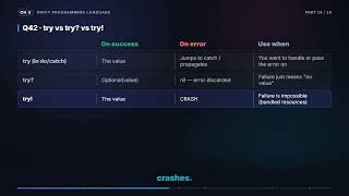 Details Error Handling: throws, try, try! & Result | iOS Interview Booklet (3.14) News