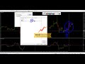 Индикаторы Форекс - XProfuter  Подробный разбор