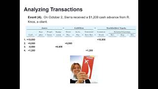 Analyzing Transactions Part II