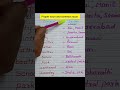 Proper Noun And Common Noun Levelupphonics Viral Shorts Grammar Proper Noun And Common Noun Levelupphonics Viral Shorts Grammar