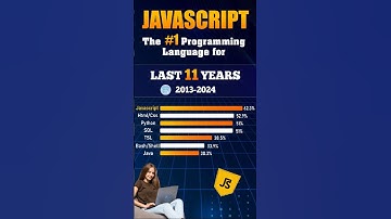 The Best Programming Language in Coding: Stack Overflow Survey 2024 #viral