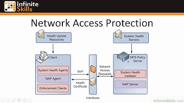 1101 Understanding Network Access Protection And Network Policy Server