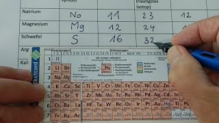 Wie man das Periodensystem liest – Ordnungszahl, Hauptgruppen etc. screenshot 5