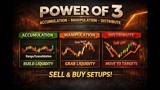 Accumulation Manipulation Distribution AMD ICT trading Strategy #trading #forex #crypto #daytrading