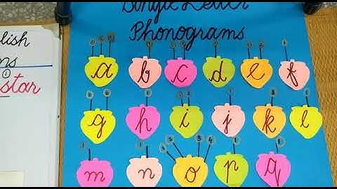 PVI ENGLISH LESSON # 12 (PART 3) Date:16th May 2020