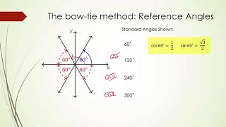 Reference Angles