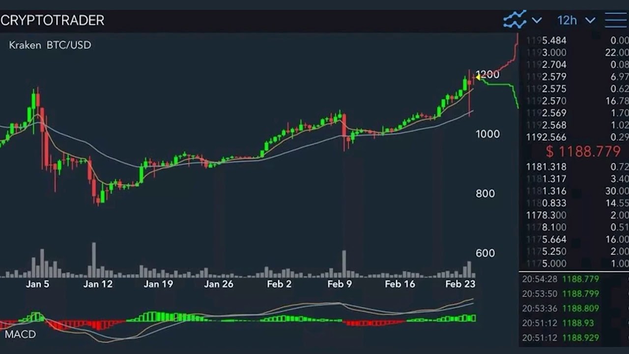 Биткоины график онлайн Биткоины график онлайн перевод биткоин без комиссии