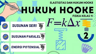 Hukum Hooke Fisika Kelas 11 [LENGKAP] : Elastisitas dan Hukum Hooke Part 2