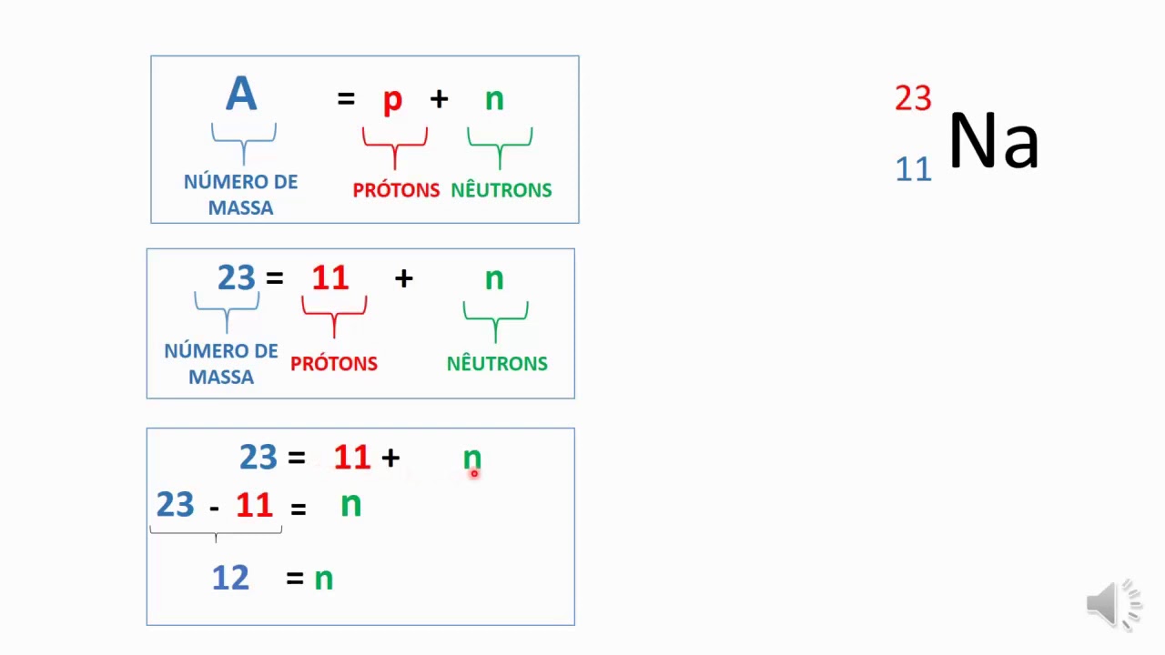 Como calcular numero de atomos