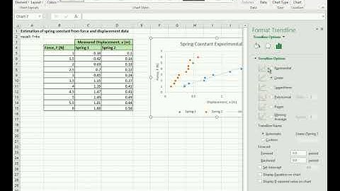 Excel How to add a Trendline aka Mathematical Model