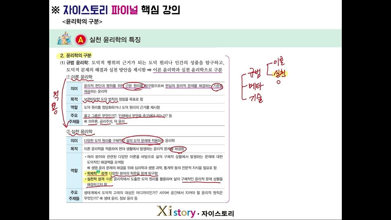 재테크 개념 설명