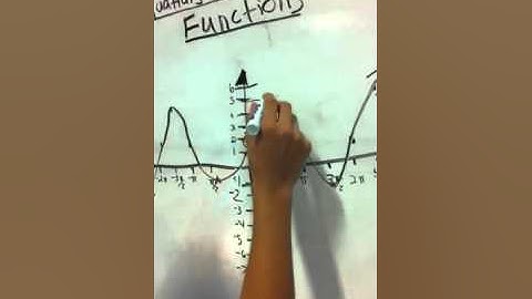 Determining equations of sinusoidal functions James and ant