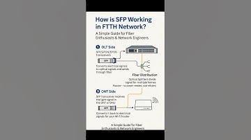 How SFP Works in FTTH Networks | OLT, Fiber Splitters & ONT Explained