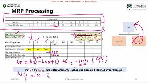 14.6 MRP Processing EPQ