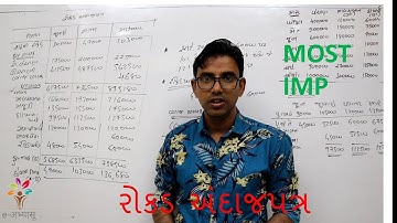 01. રોકડ અંદાજપત્ર (Cash Budget) part 1 | TY B.com | e-Abhyasu | past exam questions