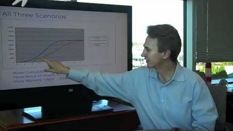 Intro to System Dynamics Video 12 - Growing through the product lifecycle