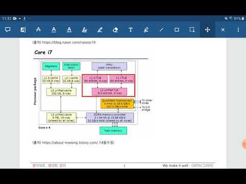 기술사과정 TLB, Translation Look-aside Buffer, VPN, PFN, PPN, ASID