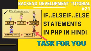 if elseif else Statements in PHP in Hindi | PHP Turorial in HIndi in 2020 #21
