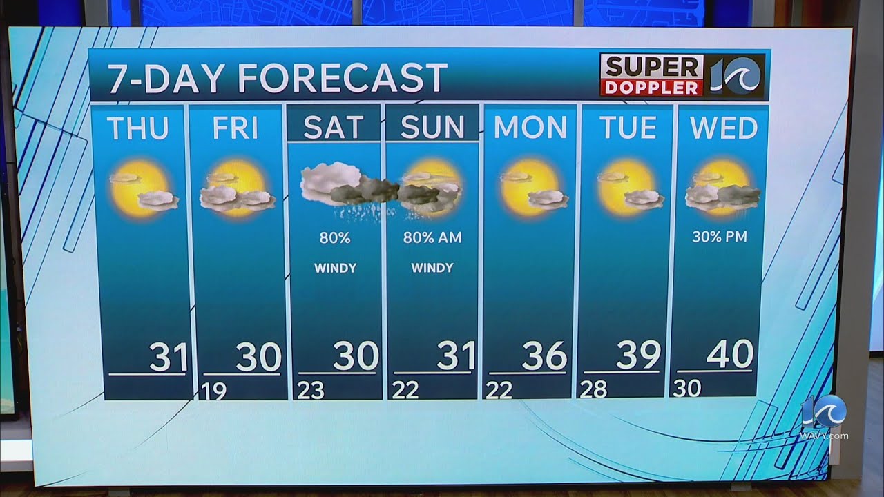 Peninsula Weather Forecast | Jan. 29, 2026