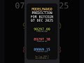Bitcoin Prediction 07 Dec 2025 #forecast #AI