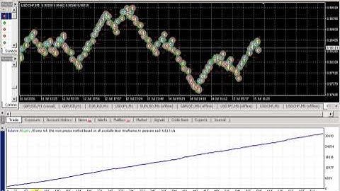Renko Scalper Forex Robot Back Test With USDCHF - Download