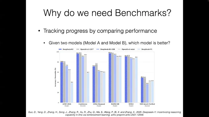 CMU Advanced NLP Spring 2025 (12): Benchmarking and Evaluation