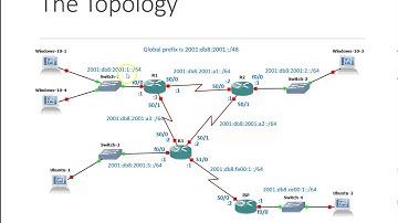 IPv6 Configuration Lab Lesson 01 Welcome, Content, and Topology