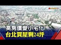 買房更像"鳥籠"了!！北市1年縮水5.4%只剩24坪...台南人稱羨六都｜非凡財經新聞｜20210223